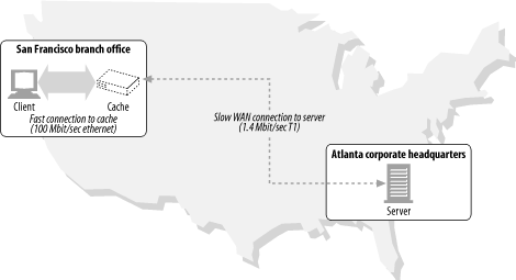 figs/http_0701.gif