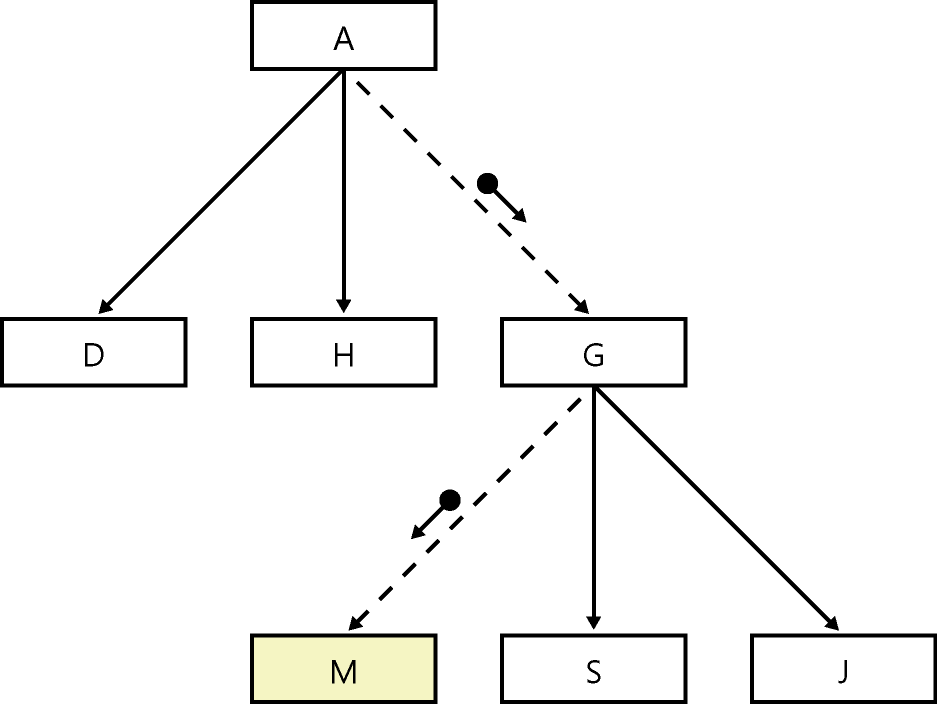 figure 1-1 the registry is a hierarchical database that contains most windows settings.