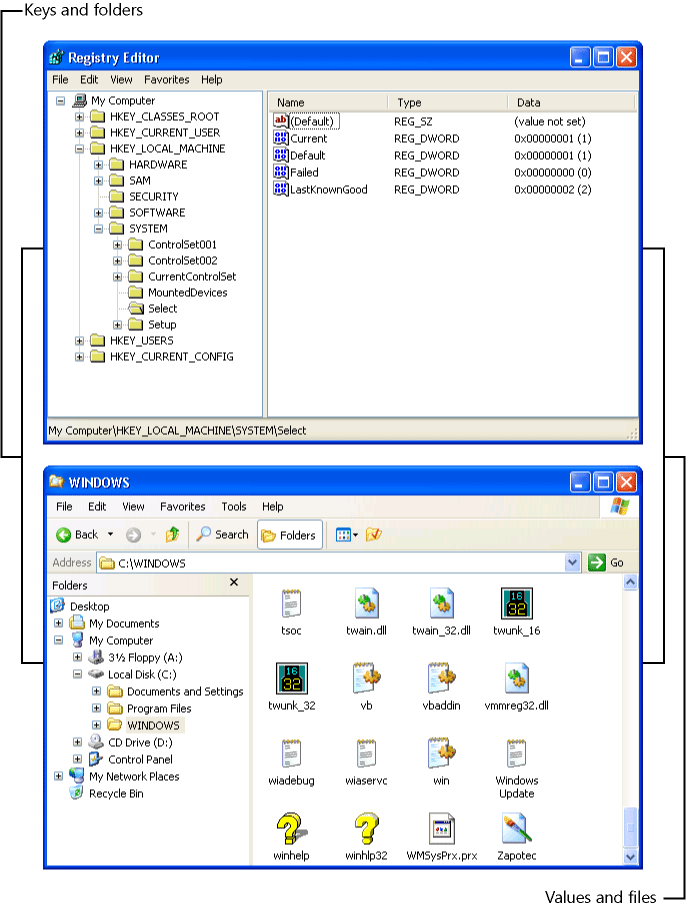 figure 1-4 if you're familiar with windows explorer, you probably won't have any trouble understanding the registry's structure, which is similar to that of the file system.
