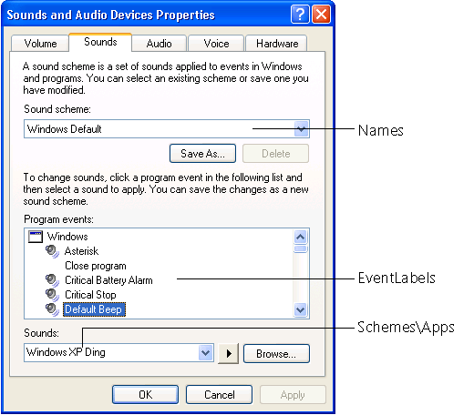 figure c-1 associate sounds with events using the sounds and audio devices properties dialog box.