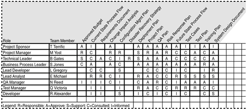 Rasic Chart Meaning