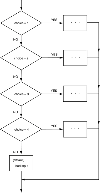 Flowchart of switch - 28 images - java switch, flowchart 