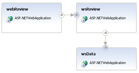 figure 5-7 an example of an application diagram