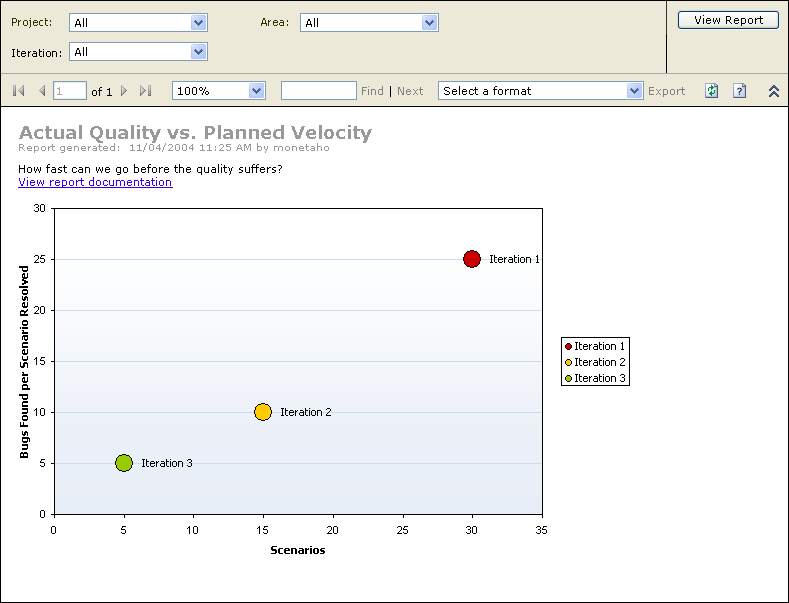 figure 10-8 actual quality versus planned velocity report
