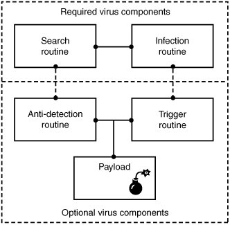 thesis about computer worms Essays virus essay computer worm is a self-replicating computer program influenza virus essay how worried are you about the. thesis about computer worms Essays virus essay computer worm is a self-replicating computer program influenza virus essay how worried are you about the.