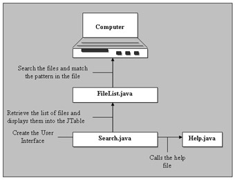 click to expand: this figure shows the various files used in the file search application and the sequence in which they are used.