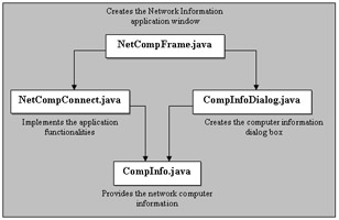 click to expand: this figure shows the files the network information application uses and the sequence in which it uses them.