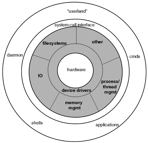 graphics/01fig01.gif