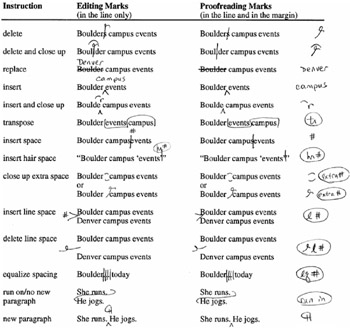 How to write in descriptive prose