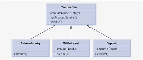 Bank case study in java
