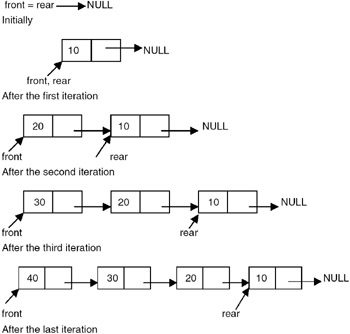 Singly Linked List In C Code Cracker