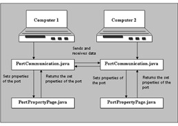 click to expand: this figure shows the sequence in which various files of the serial communication application are used.