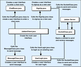 click to expand: this figure shows the files that the connector application uses and the sequence in which the application uses these files.