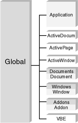 figure 15-9. the visio global object and its properties.