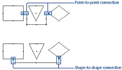 figure 3-6.  to maintain a point-to-point connection, a connector must bend to avoid the triangle. with a shape-to-shape connection, the connector can move.