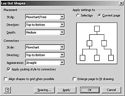 figure 3-9.  to change the layout, depth, and routing style in a connected diagram, choose shape, lay out shapes.