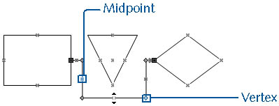 figure 3-11.  to change the path of a connector, drag a vertex or midpoint.