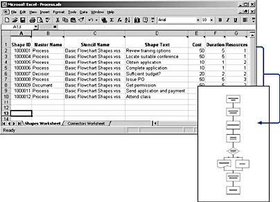 figure 9-15. you can import information from a text file or excel worksheet to automatically generate a flowchart 
