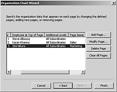 figure 10-12.  on this screen, the wizard shows you the top-level employee on each page of a multiple-page organization chart.