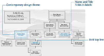 figure 10-18.  you can customize the look of your organization chart with design themes and text formatting options.