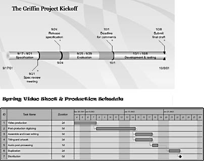 figure 12-1. you can use visio to create timelines and gantt charts like these as well as monthly calendars and pert charts.