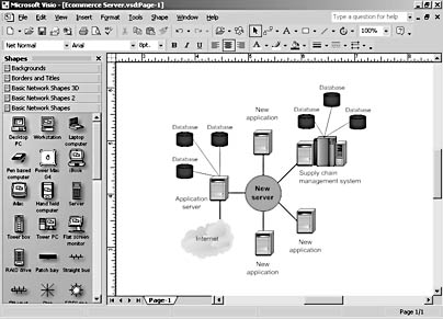 figure 14-2. both visio standard and visio professional include the basic network template, which was used to diagram this e-commerce server.
