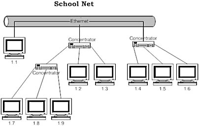 figure 14-9. you can automatically number devices, nodes, or other shapes in your network diagram.