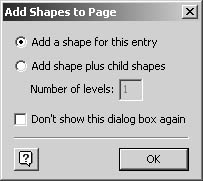 figure 14-20. when you drag an entry from the sub tree level in directory navigator onto the drawing page, visio prompts you with this dialog box to add a shape for just the object or for its children as well.