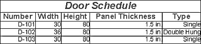 figure 18-15. a very simple door schedule with the default fields saved on the drawing page as a table shape.