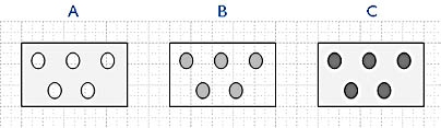 figure 22-8. in merged shape a (the swiss cheese), the dots are open paths, and in merged shape b, the rectangle is an open path. in group c, the dots are a group, and they're grouped with the rectangle so that both the dots and the rectangle can be filled separately.