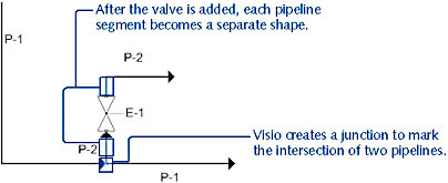 figure 27-18. dropping a valve onto a pipeline splits the pipeline into multiple shapes. however, each shape continues to represent a single component and displays the same tag.