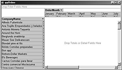 figure 12-7. the pivottable now has row and column headings.