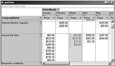 figure 12-8. price data now appears in the detail area of the pivottable.