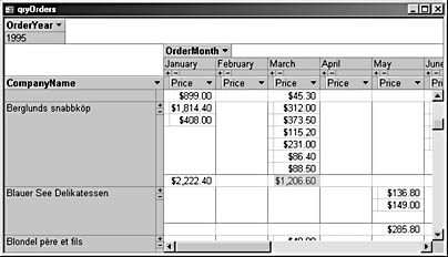 figure 12-11.the pivottable now shows a monthly subtotal for each row of data.