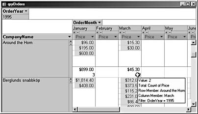 figure 12-12.a pivottable shows details of the sum and count summaries of price in a screentip.