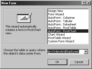 figure 12-24.select autoform: pivotchart and a query to create a new pivotchart form.