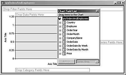 figure 12-25. a new pivotchart form has a field list for selecting fields.