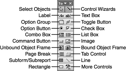Image result for toolbox in ms access 2003