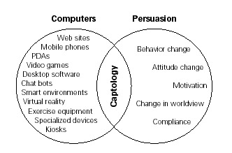 persuasive technology using computers to change Persuasive technology: using computers to change what we think and do with compelling insights and illuminating examples, the author reveals how web sites, software. persuasive technology using computers to change Persuasive technology: using computers to change what we think and do with compelling insights and illuminating examples, the author reveals how web sites, software.