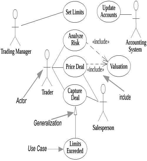 uml diagram for foreign trading system download