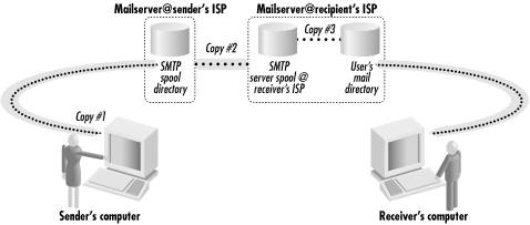 figs/wsc2_1012.gif