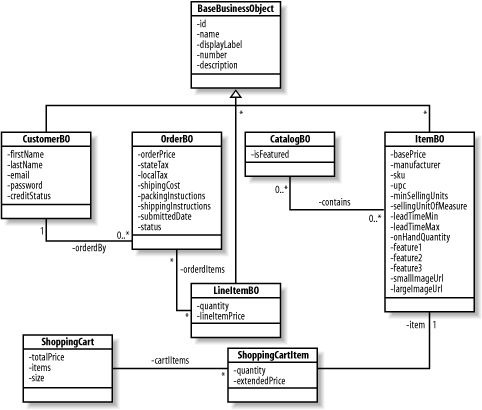 figs/jstr2_0603.gif