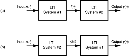 Cybernetical Physics: From Control of Chaos to Quantum Control (Understanding