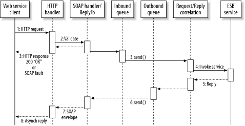 figs/esb_0814.gif