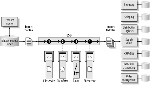 figs/esb_0912.gif