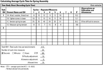 Improving critical thinking skills in students