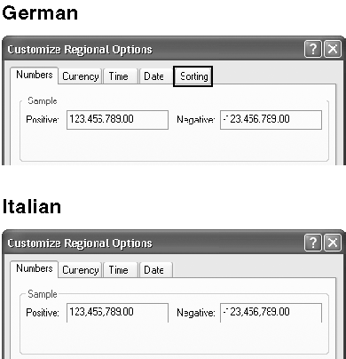 figure 2.1 the customize regional options property sheet for the german (germany) and italian (italy) locales.