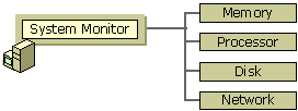 figure 5.1 overall monitoring sequence