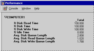 figure 8.7 high disk time values