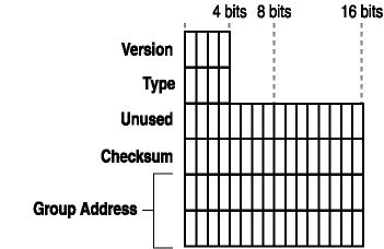 figure 2-8 igmp message structure